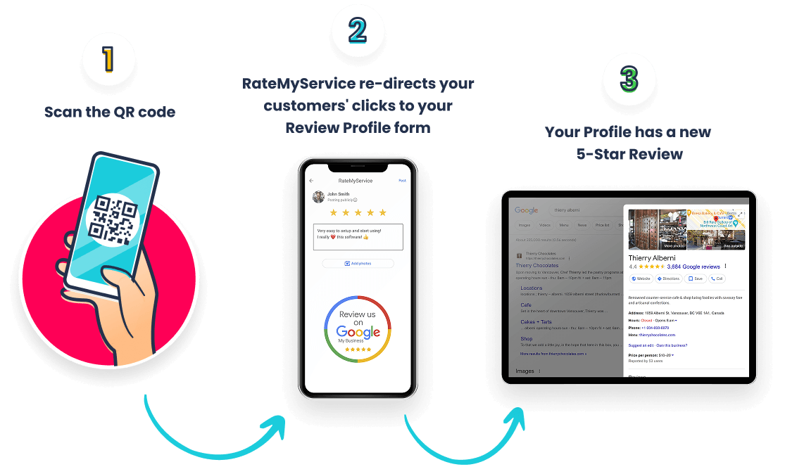 RMS email signature review widget graphic